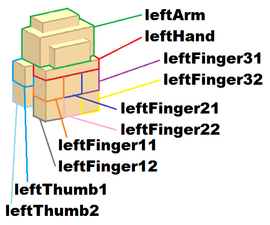 human_left_hand_parts_names
